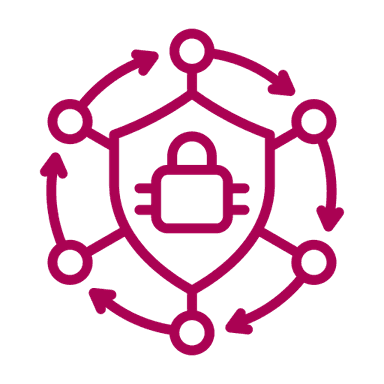 Cybersecurity Frameworks